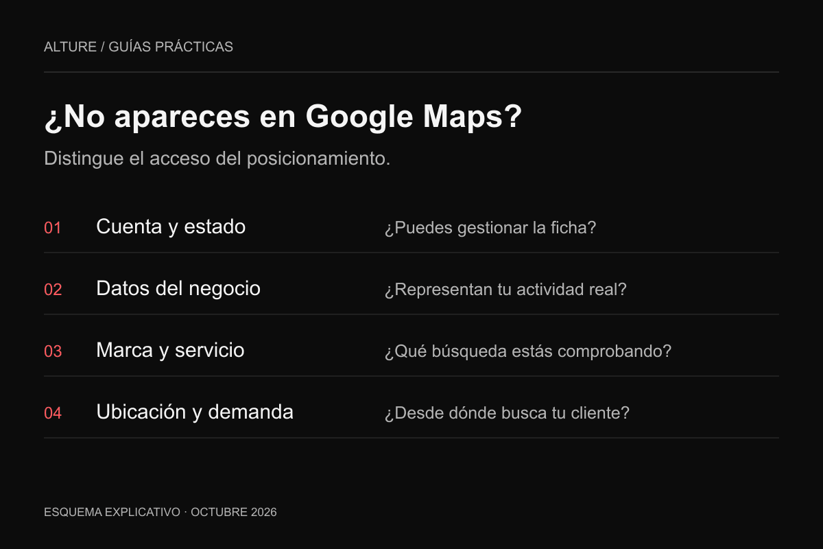 Diagnóstico de Google Maps: cuenta, datos, búsqueda y ubicación