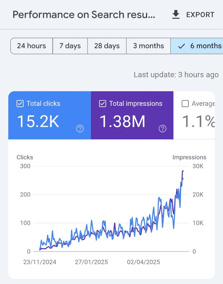 Google Analytics y Search Console: qué mirar de verdad sin ahogarte en datos