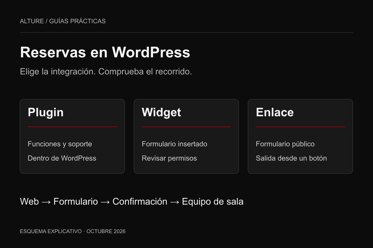 Opciones de reservas en WordPress: plugin, widget y enlace al formulario