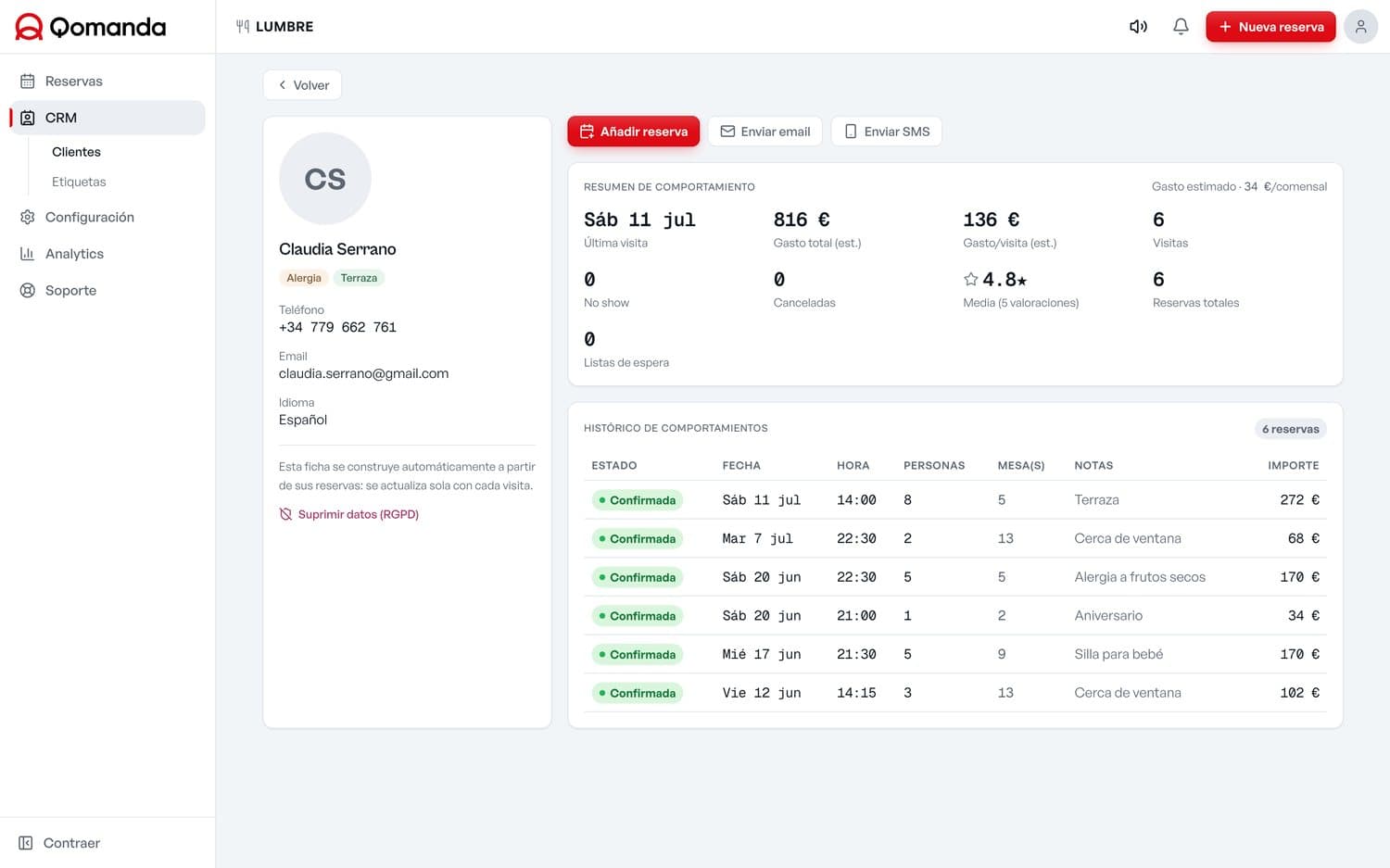 Ficha de cliente en el CRM: datos de contacto, etiquetas de alergia y de zona, resumen de comportamiento y el histórico de sus reservas anteriores